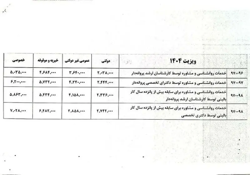 تعرفه خدمات روانشناسی1