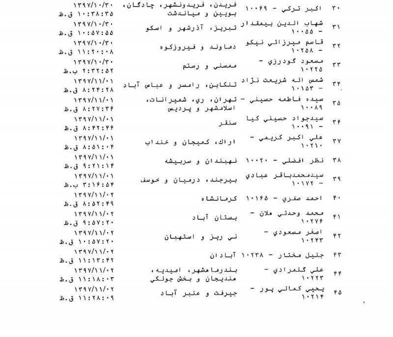 نمایندگان مجلس شورای اسلامی براساس طرحی، مشوق‌هایی را برای افشاکنندگان فساد در نظر گرفتند.