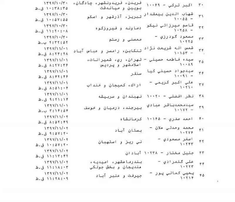 نمایندگان مجلس شورای اسلامی براساس طرحی، مشوق‌هایی را برای افشاکنندگان فساد در نظر گرفتند.