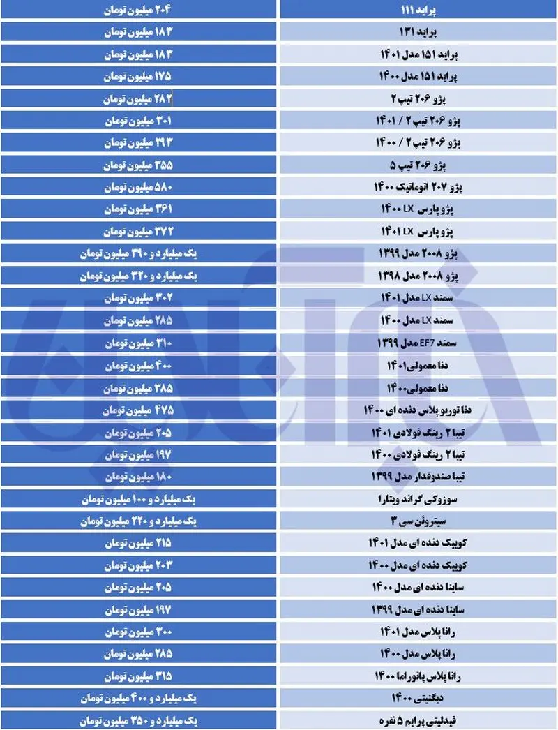 قیمت خودروهای داخلی