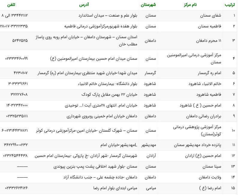 سمنان و دیدنی های جذاب از زمین تا آسمان