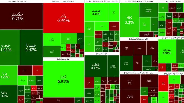 شاخص کل بورس امروز کمی سبز شد + جدول نمادها