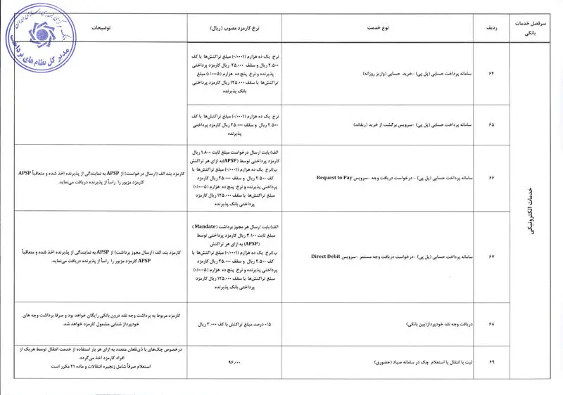 کارمزدهای بانکی ۱۴۰۵  (1)-6