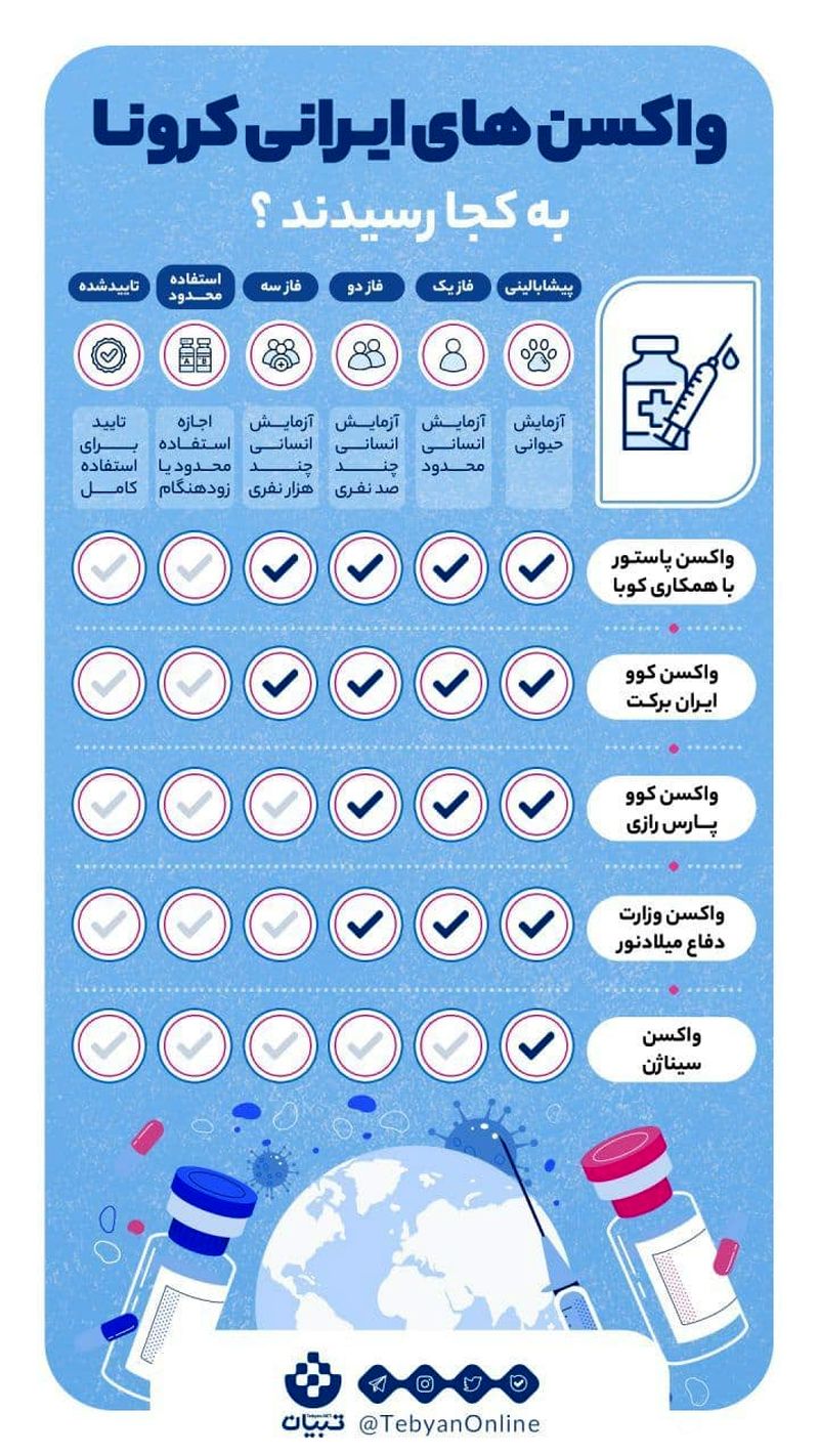 واکسن های ایرانی