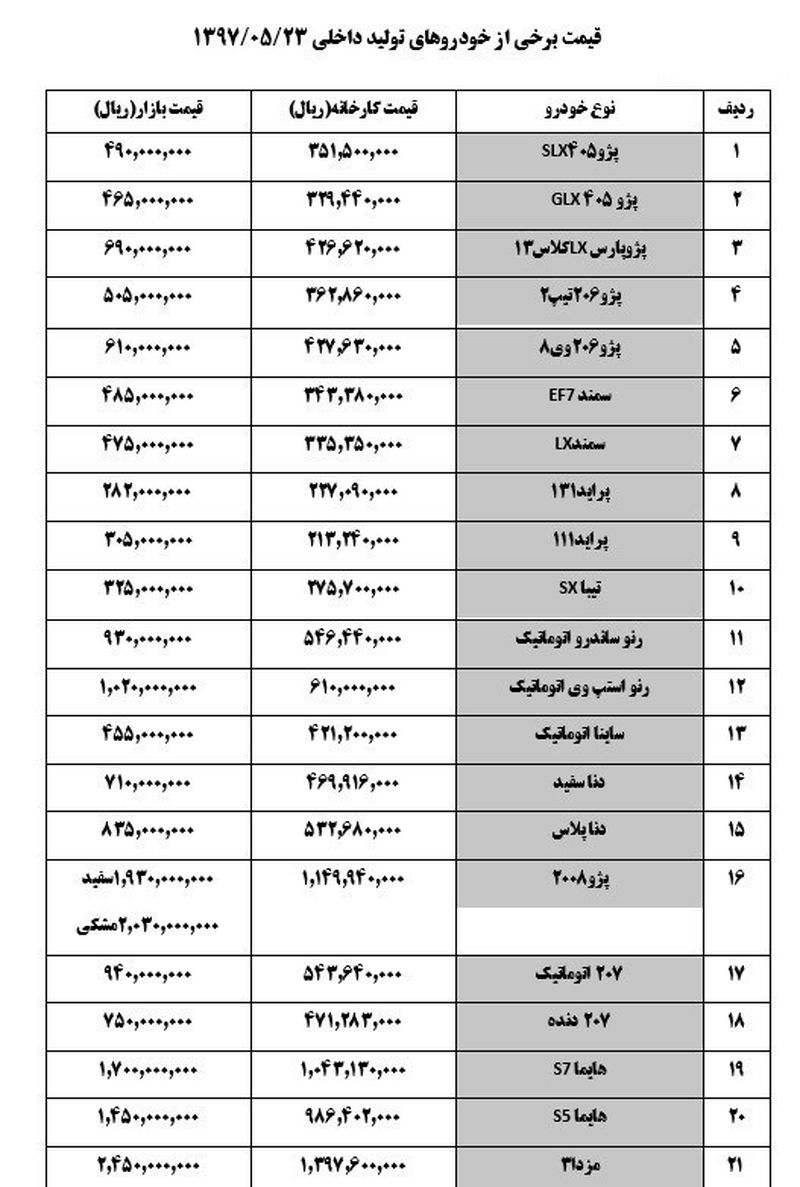 آخرین قیمت خودروهای داخلی