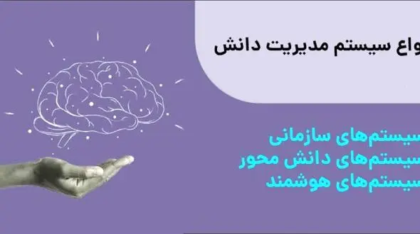 انواع سیستم مدیریت دانش و نحوه پیاده آن در سازمان