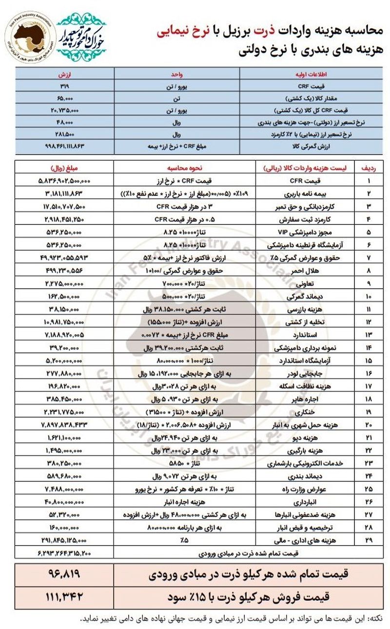 قیمت نهاده دامی