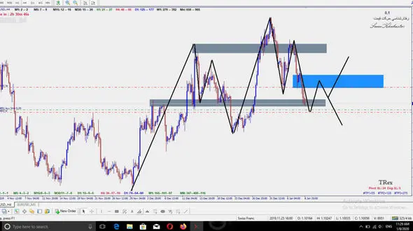 زیرو تریگر چیست؟ / جدول مقایسه بازار زیرو تریگر و سایر بازارها