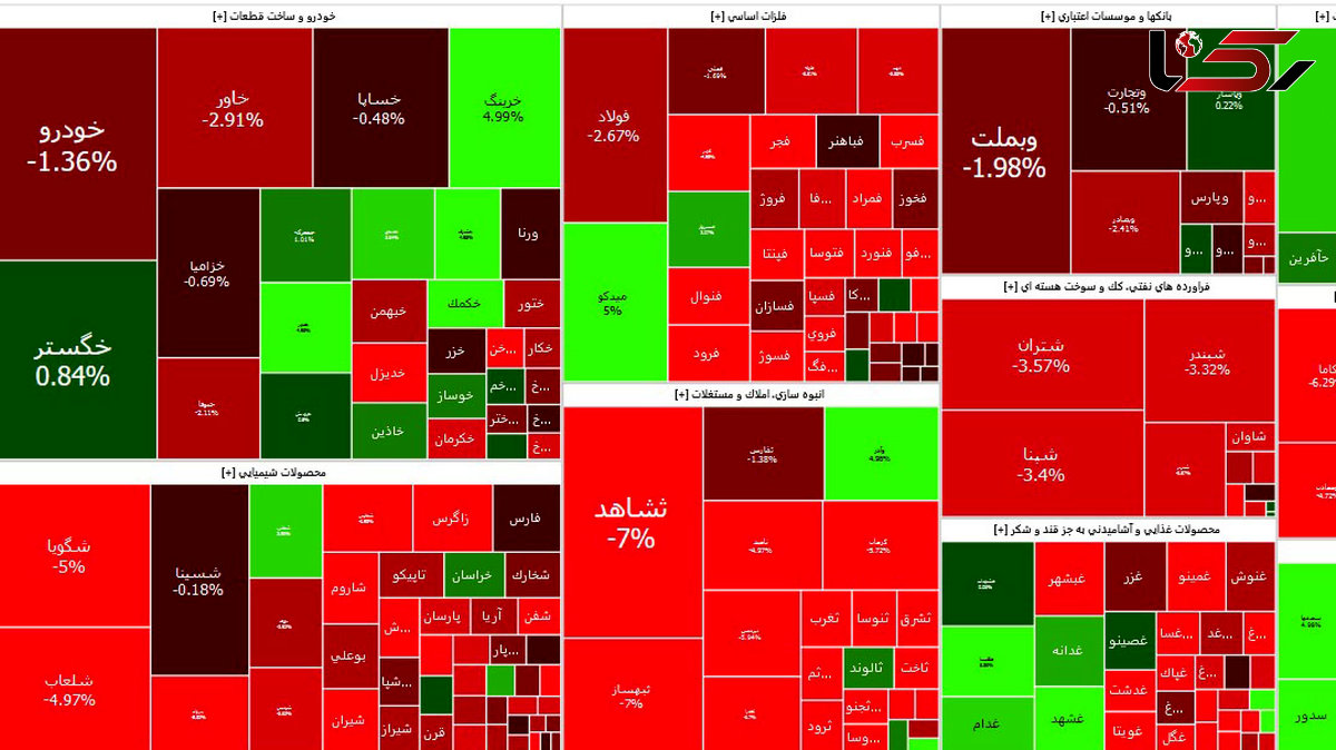 شاخص بورس اول هفته را با افت 20 هزار واحدی آغاز کرد + وضعیت نمادها