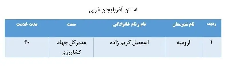 لیست برخی از مدیران بازنشسته سراسر کشور 