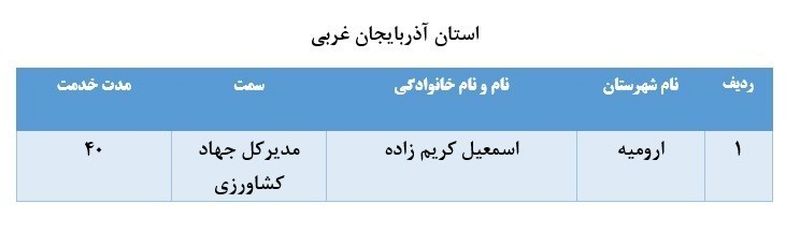 لیست برخی از مدیران بازنشسته سراسر کشور 