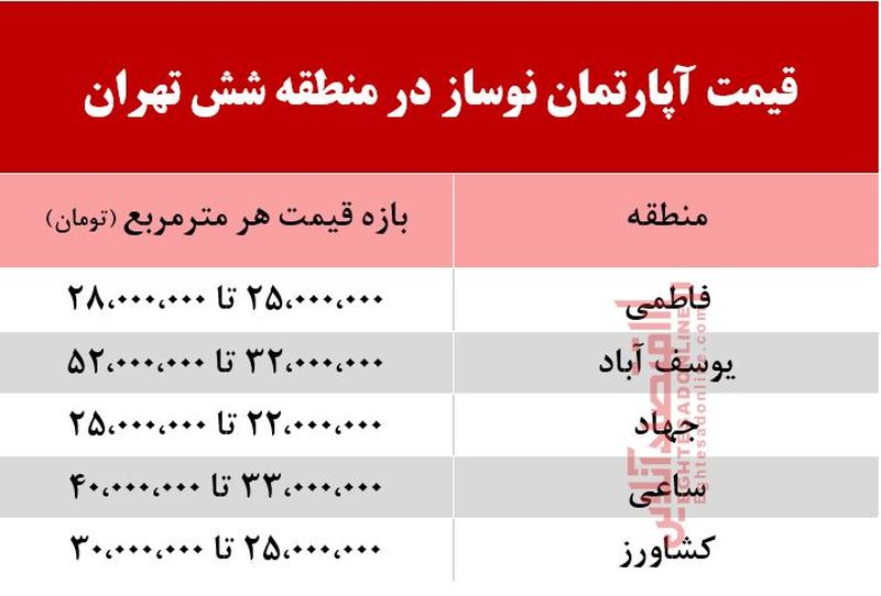 قیمت خانه