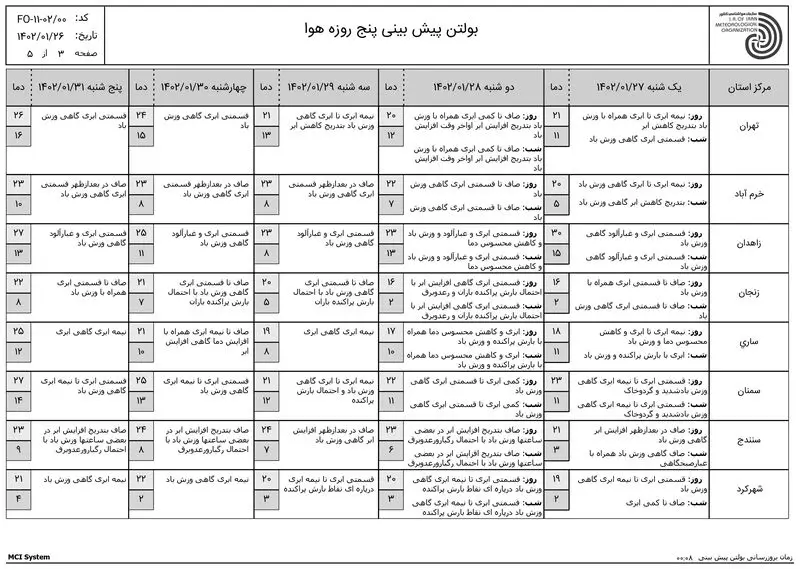 هواشناسی 