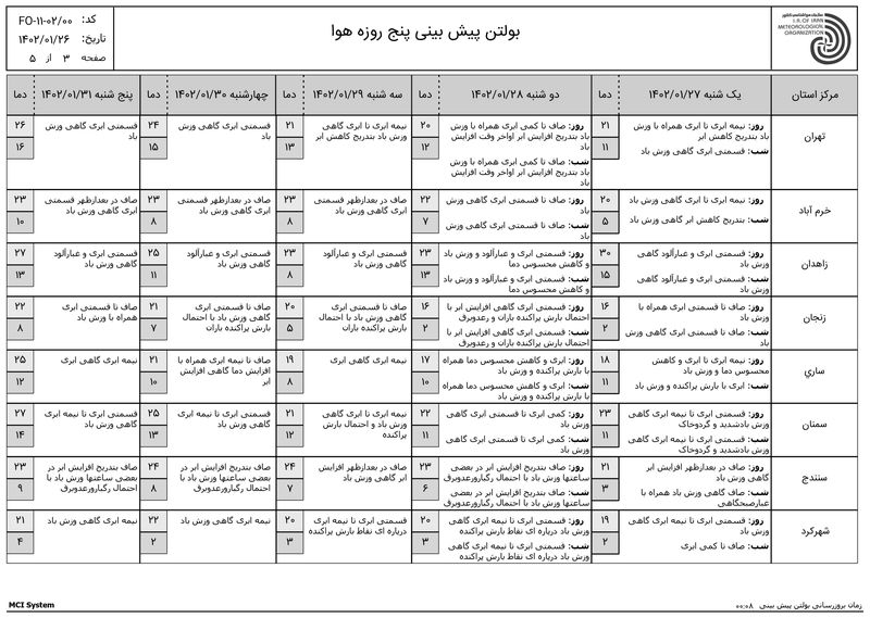 هواشناسی 