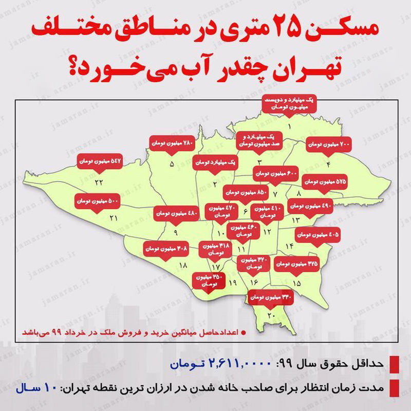 قیمت آپارتمان