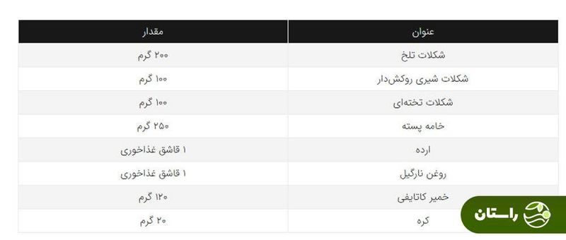 مواد لازم برای تهیه شکلات دبی