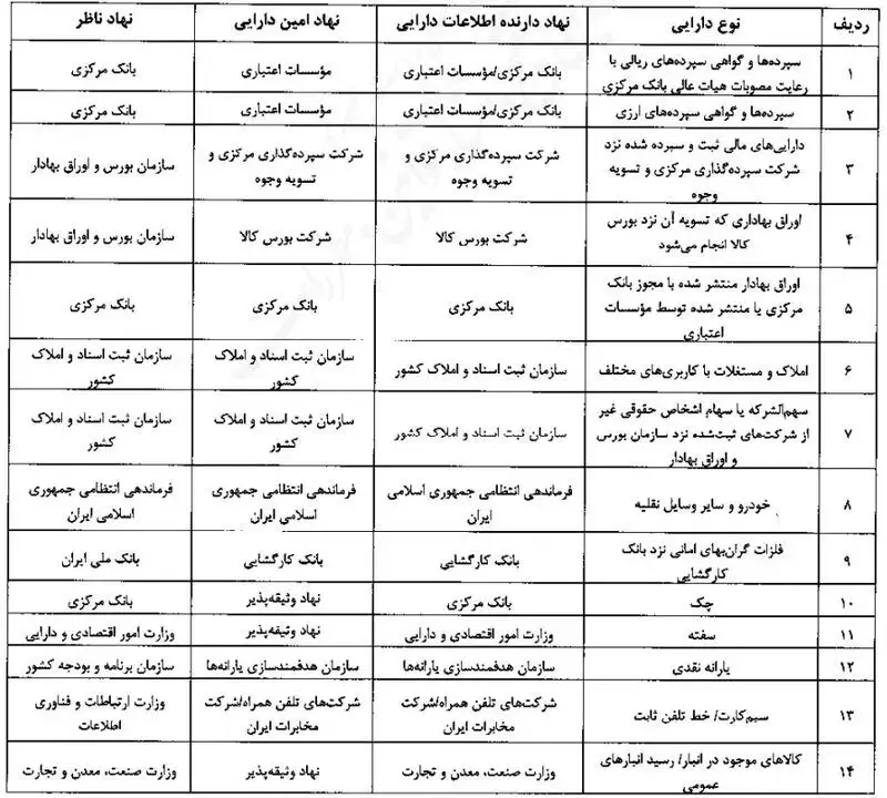 بانک ها
