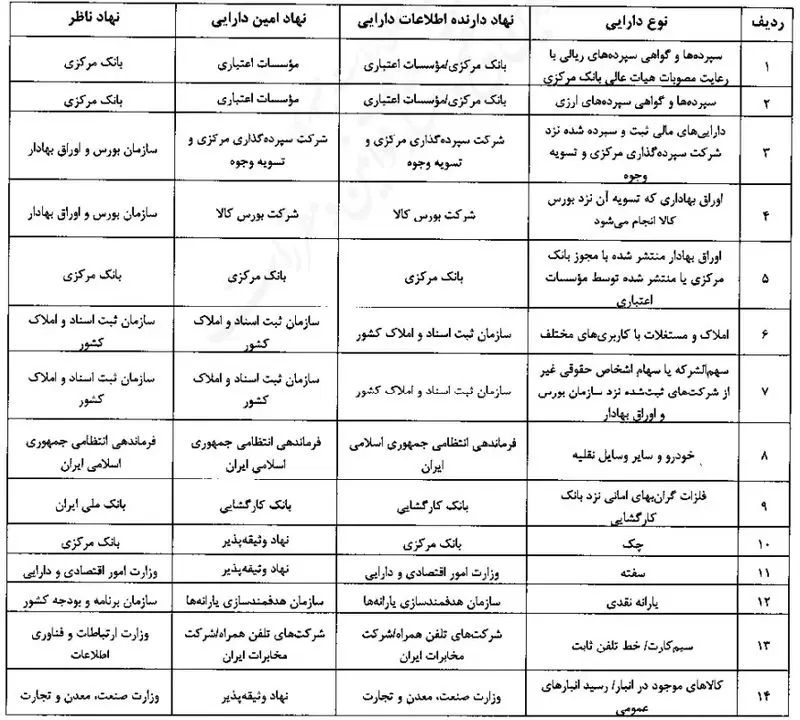 بانک ها