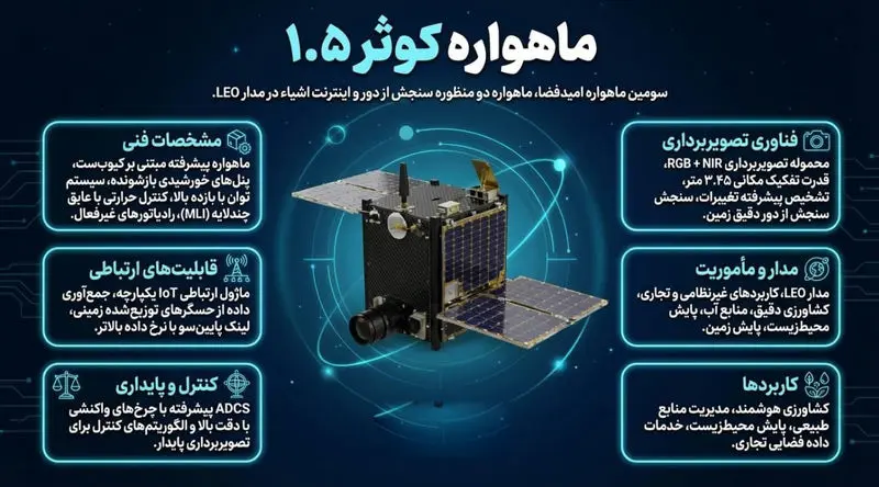 ماهواره ایرانی