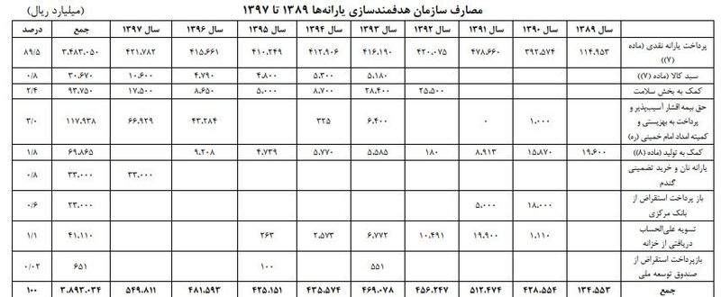 نوزادان