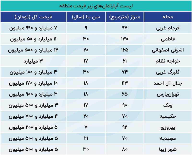 قیمت مسکن