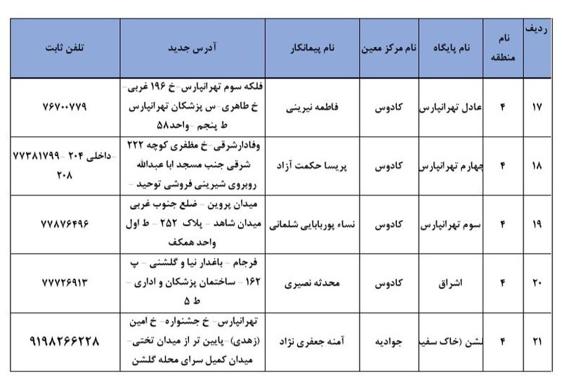 محل ثبت نام برای واکسن کرونا 4