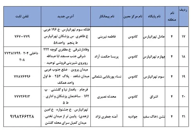 محل ثبت نام برای واکسن کرونا 4