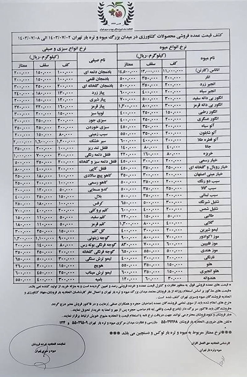 قیمت میوه و سبزی