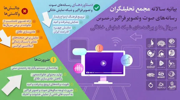 بیانیه سالانه مجمع تحلیلگران ساترا منتشر شد 