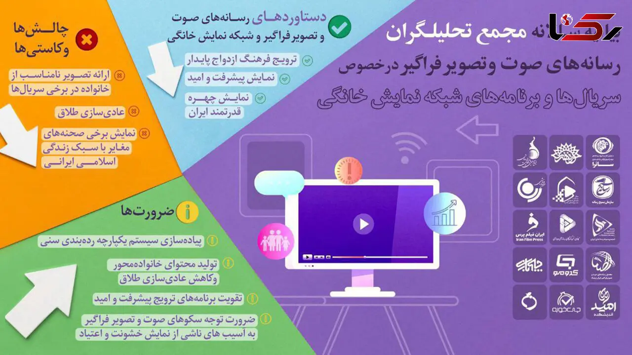 بیانیه سالانه مجمع تحلیلگران ساترا منتشر شد 