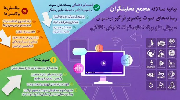 بیانیه سالانه مجمع تحلیلگران ساترا منتشر شد 