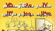 کمپین تشنگان قدرت در راه است/ مدیران بازنشسته آماده باشند
