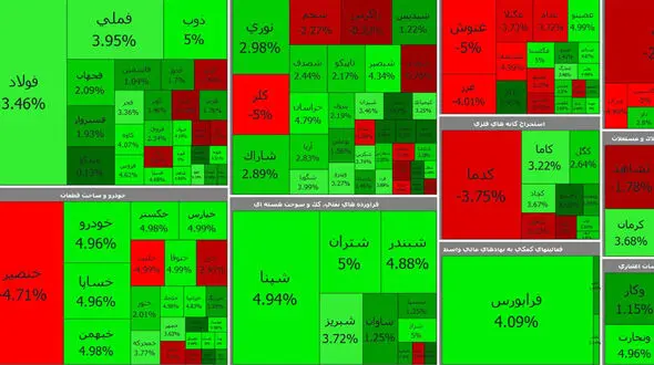 بورس امروز اندکی بازار را امیدوار کرد + جدول نمادها
