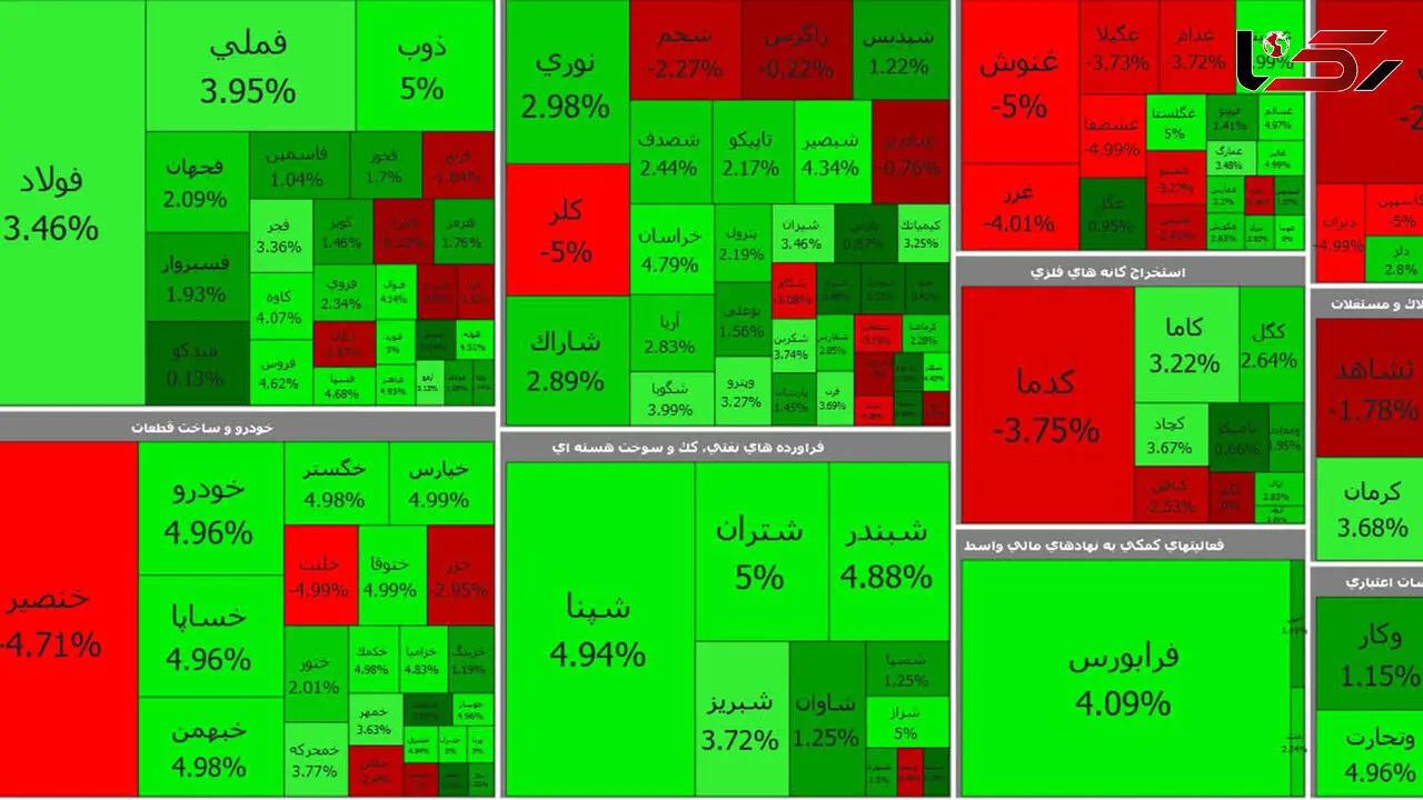 بورس امروز اندکی بازار را امیدوار کرد + جدول نمادها