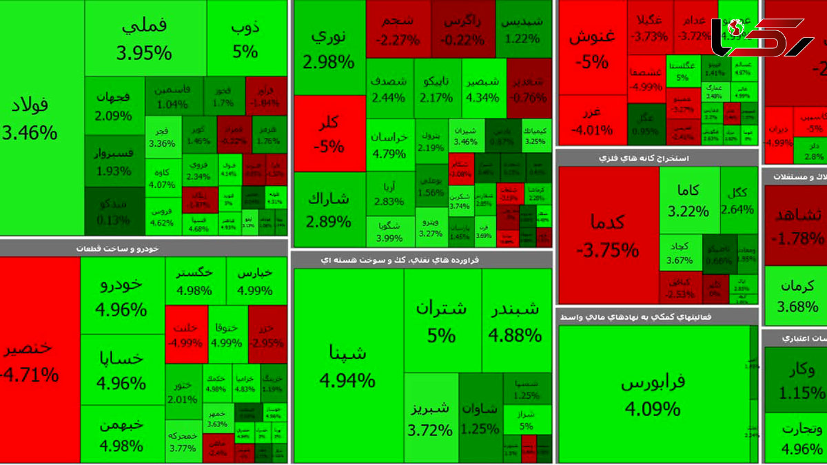 بورس امروز اندکی بازار را امیدوار کرد + جدول نمادها