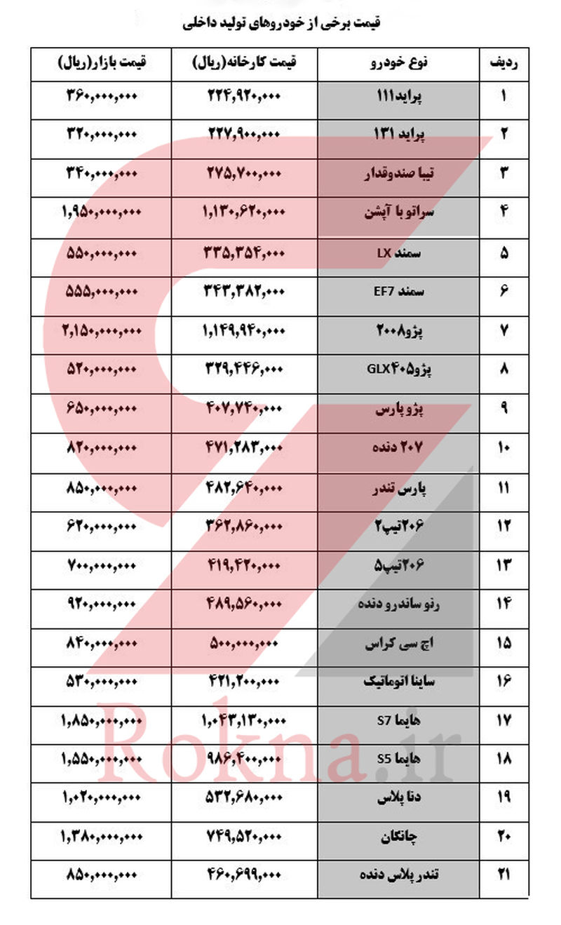 قیمت خودرو