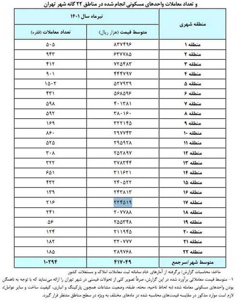 قیمت خانه.jpg 1