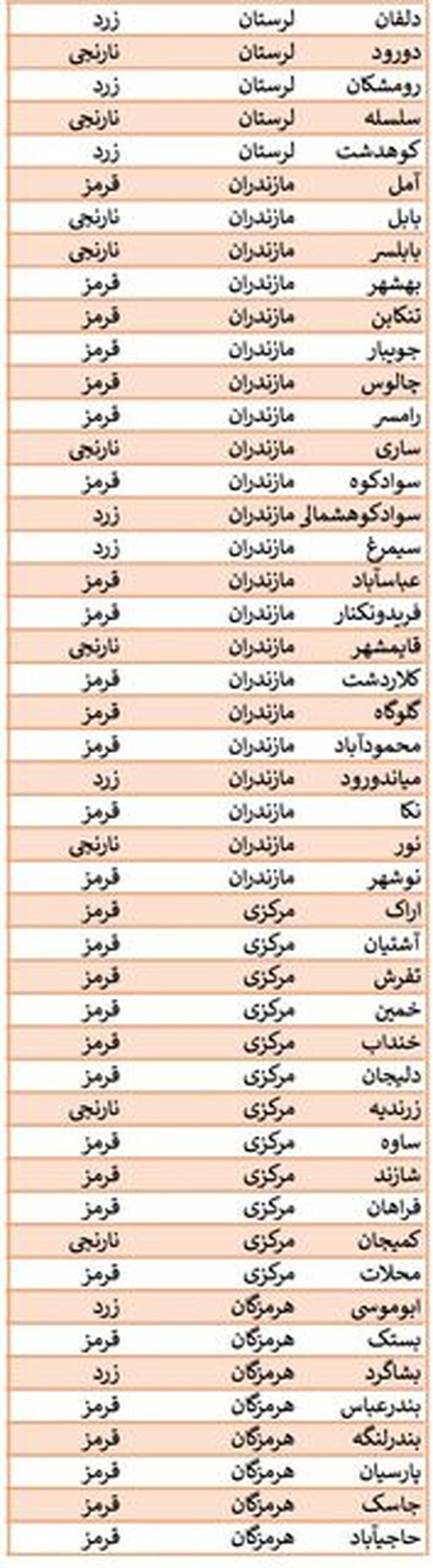 محدودیت های کرونایی 