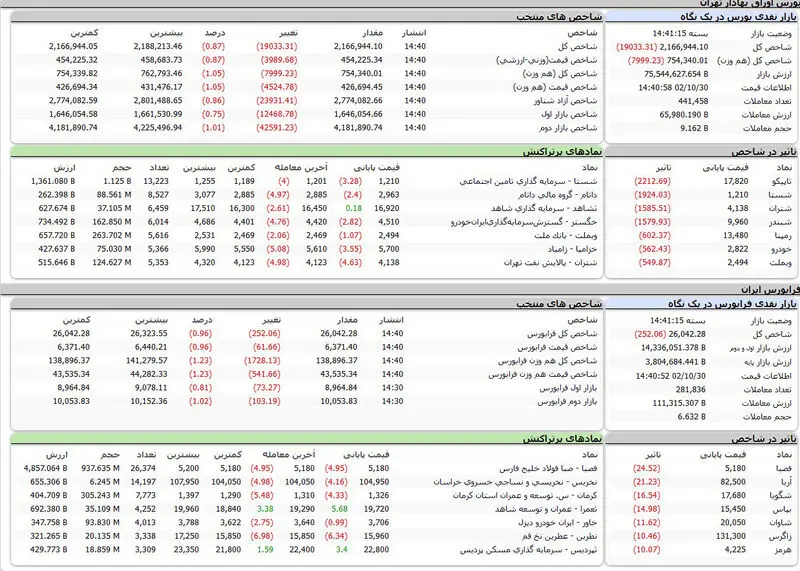 بورس امروز شنبه