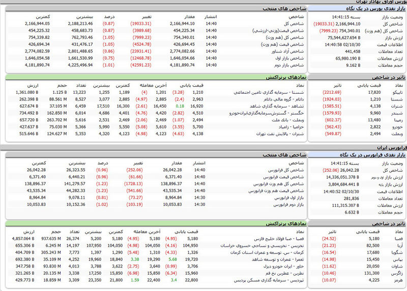 بورس امروز شنبه