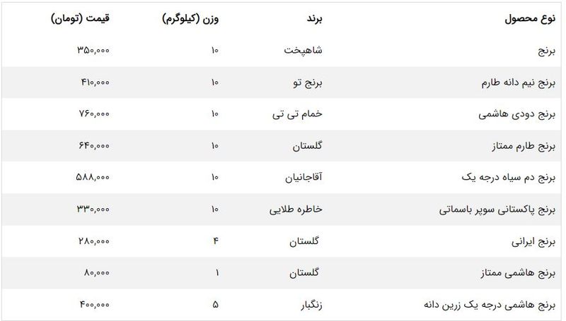 جدول قیمت برنج