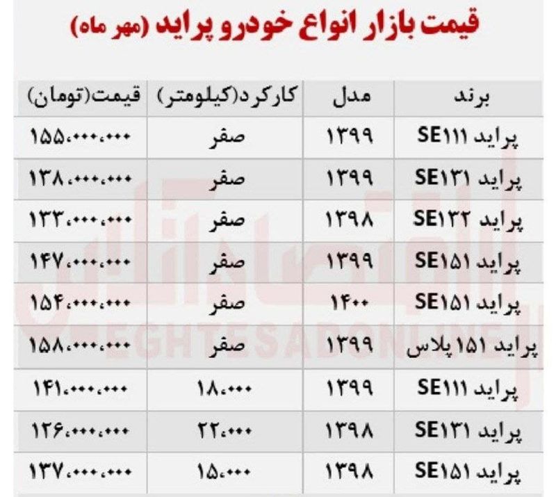 قیمت پراید