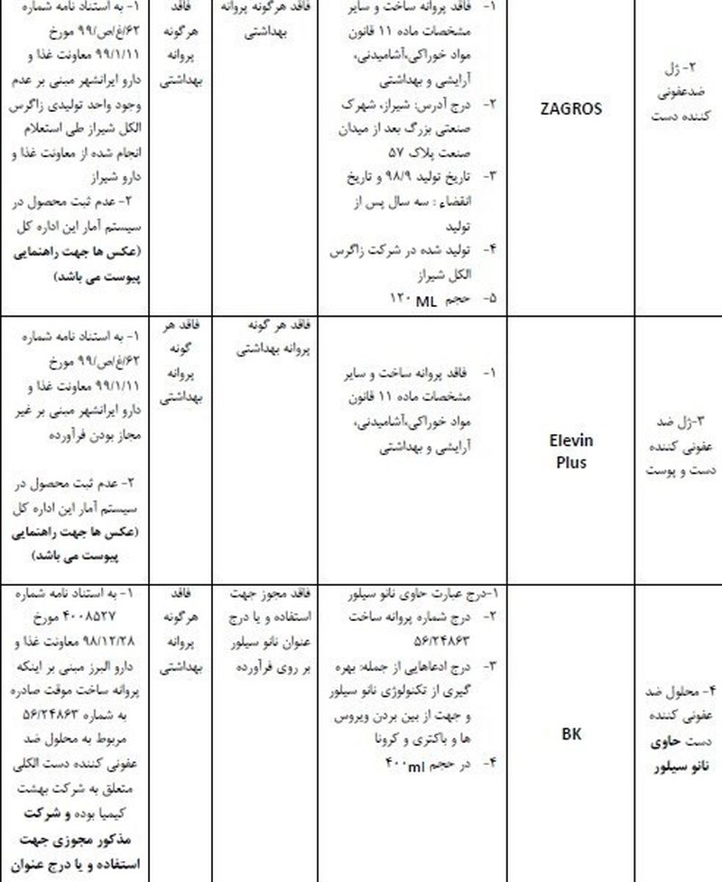 ژل های غیر مجاز کرونایی