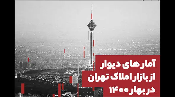 قیمت مسکن در بهار سال جاری 119 درصد افزایش یافت