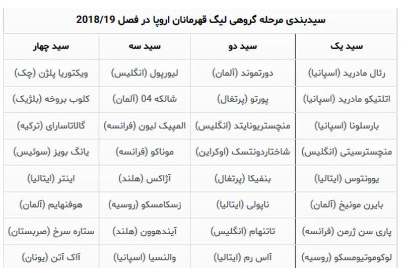 سید بندی