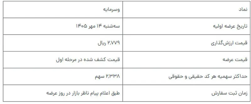 عرضه اولیه نماد وسرمایه