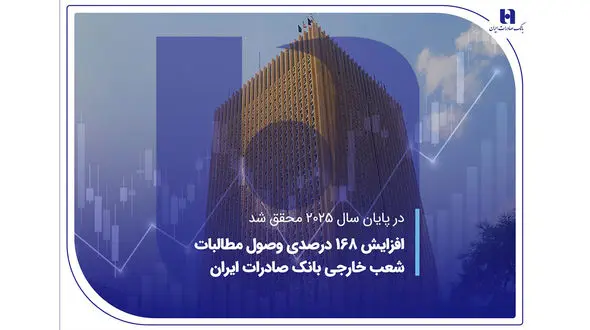 افزایش 168 درصدی وصول مطالبات شعب خارجی بانک صادرات ایران