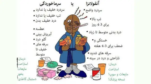 آنفلوآنزا از نوزادی تا بزرگسالی