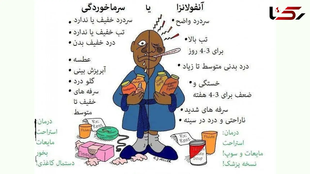 آنفلوآنزا از نوزادی تا بزرگسالی