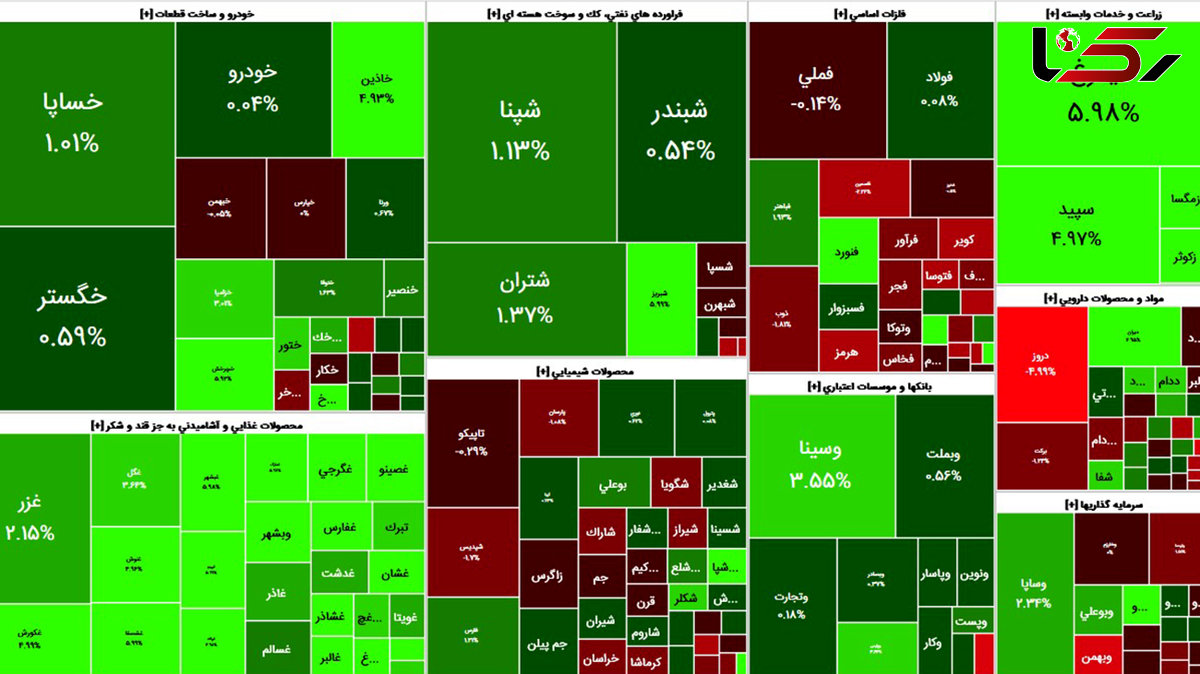 بورس با افت نسبی شروع کرد / خودرویی ها و محصولات غذایی رشد کردند + جدول نمادها